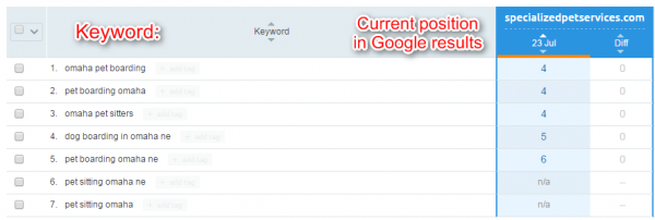 pet sitter rank in google